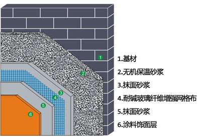 施工分解示意图